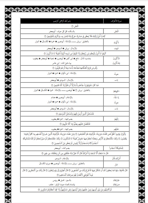 الجنى الدانى فى القراءات العشر العوالى 2