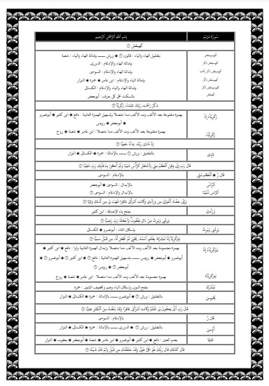 الجنى الدانى فى القراءات العشر العوالى سورة مريم