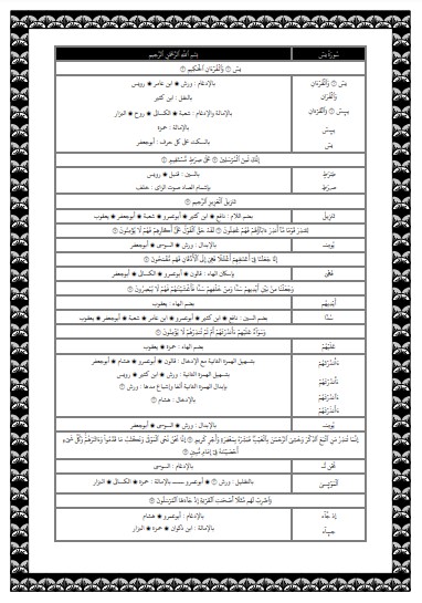 الجنى الدانى فى القراءات العشر العوالى – سورة يس