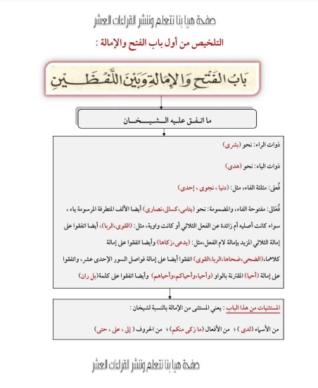 الفتح والإمالة في لوحات