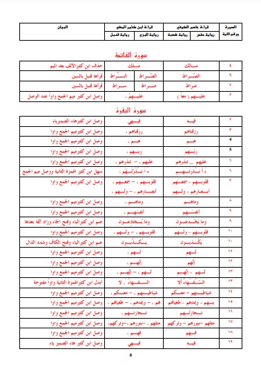 الفرش مجدول  للمكي ابن كثير