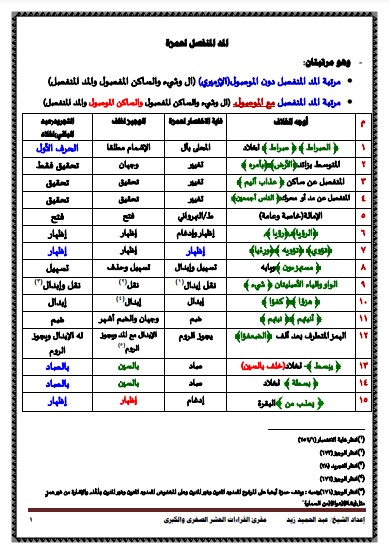 المد المنفصل لحمزة