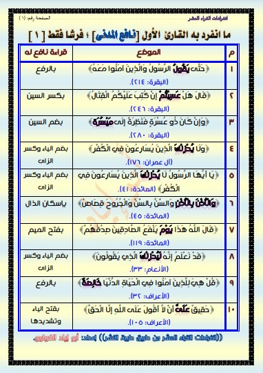 انفرادات القراء العشر