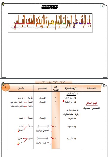 باب الوقف على الهمزات