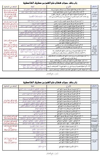 باب وقف حمزة وهشام على الهمز من طريق الشاطبية