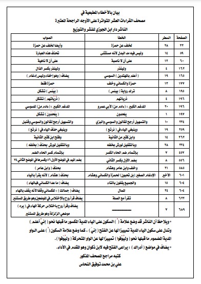 بيان بالأخطاء المطبعية