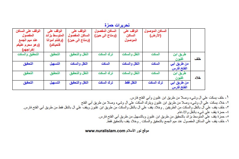 تحريرات حمزة موقع نور الاسلام