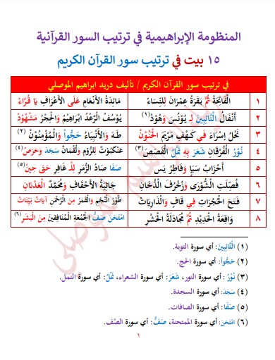 ترتيب سور القران الكريم كامل