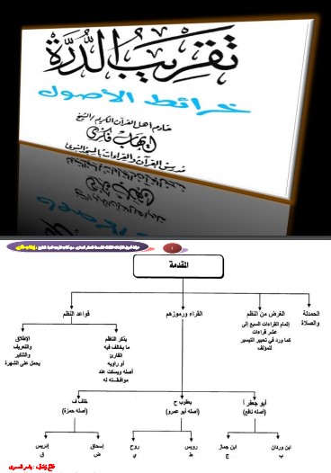 تقريب الدرة خرائط الأصول