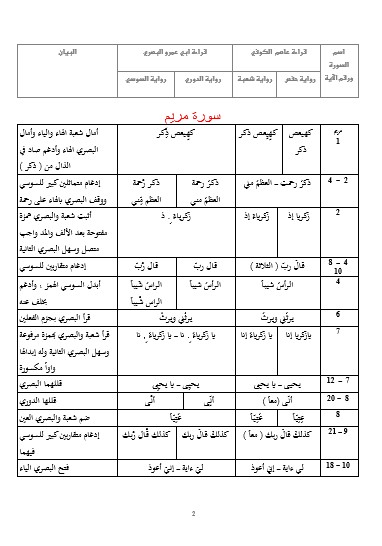 تيسير الأمر فائز الزور في الفرش