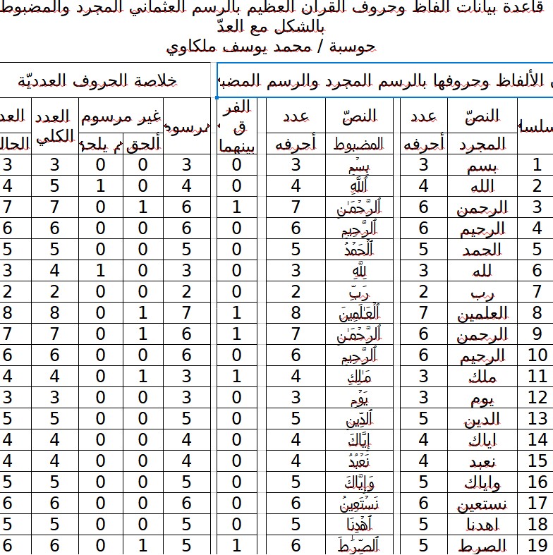 قاعدة بيانات ألفاظ وحروف القرآن