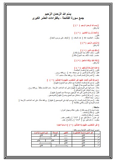 جمع سورة الفاتحة إلى المائدة بالقراءات العشر الكبرى