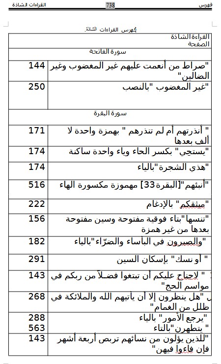 فهرس القراءات الشاذة