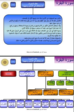 خواطر قرآنية سورة البقرة