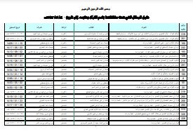 دليل الرسائل التي تمت مناقشتها بقسم القرآن وعلومه