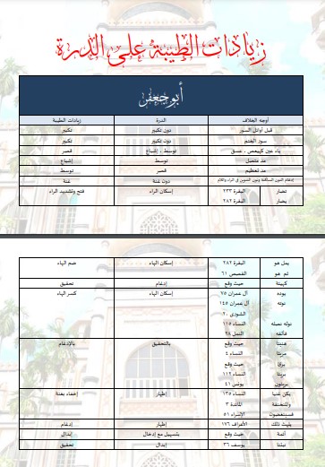 زيادات الطيبة على الدرة