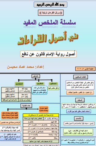 سلسلة الملخص المفيد في أصول القراءات – أصول رواية الإمام قالون عن نافع