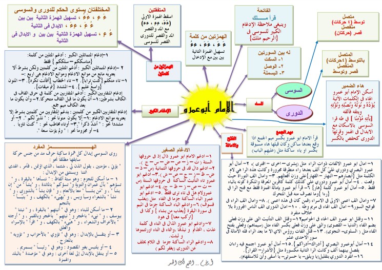 شرح اصول ابو عمرو