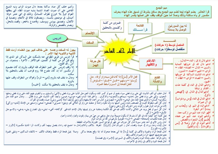 شرح اصول خلف العاشر