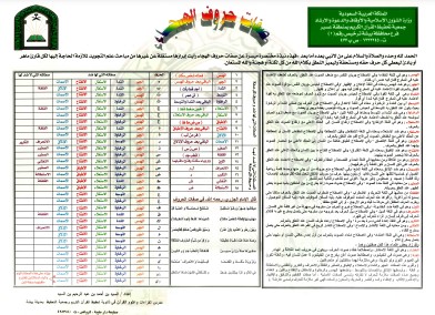 صفات حروف الهجاء