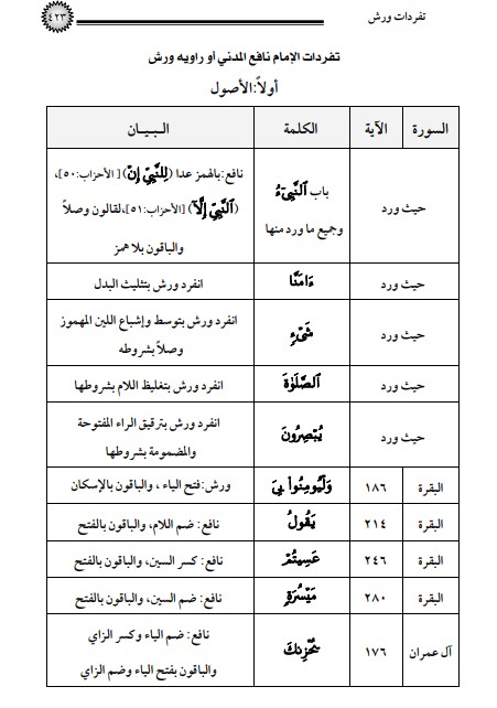 تفردات الامام نافع المدني او راويه ورش