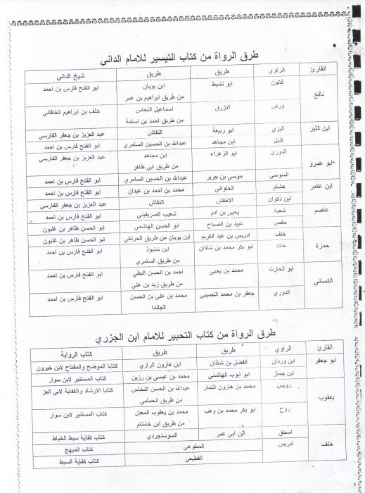 طرق الرواة من كتاب التيسير للامام الداني