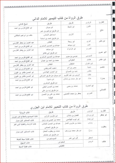 طرق الرواة من كتاب التيسير للداني