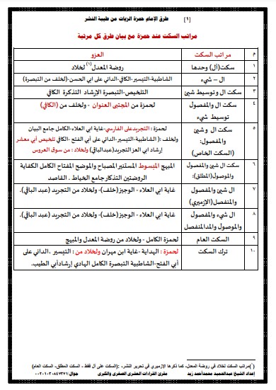 طرق قراءة حمزة الزيات من طيبة النشر