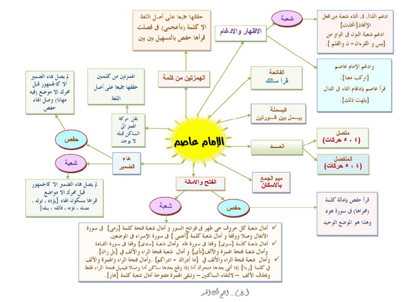 ⁨عاصم الكوفي⁩