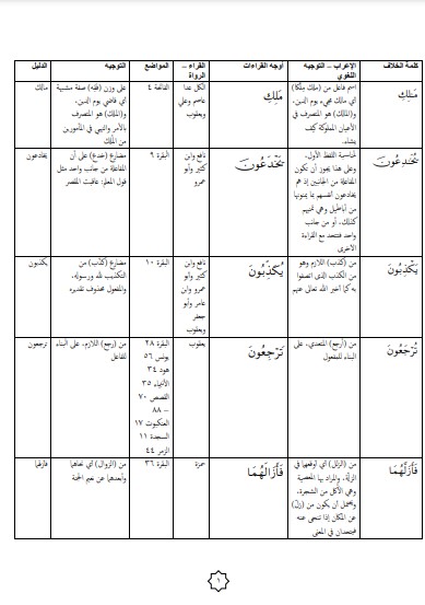 فرش الآيات بالقراءات العشر مع التوجيه بالإعراب