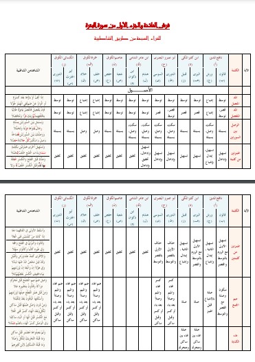 فرش الفاتحة و الجزء الأول من القرآن من الشاطبية