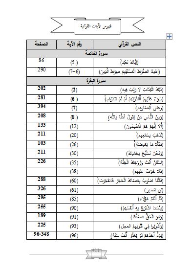 فهرس الآيات القرآنية