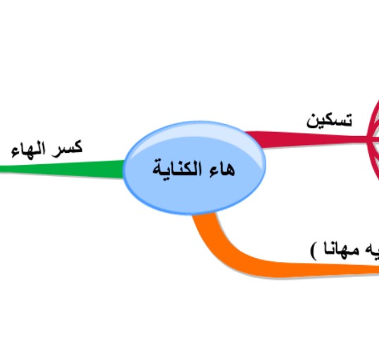 شعبة هاء الكناية