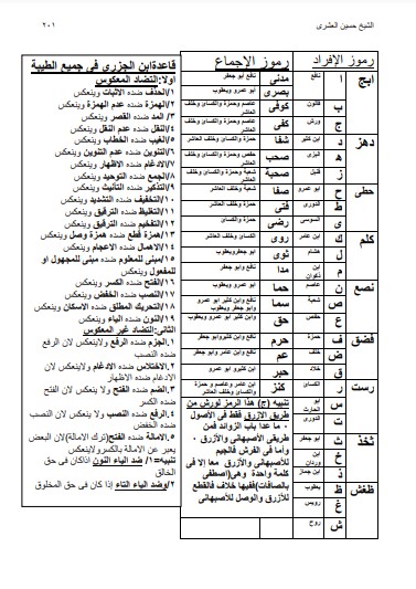 قاعدة ابن الجزري في جميع الطيبة