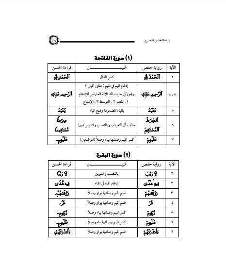 قراءة الحسن البصري سورة الفاتحة الى سورة طه