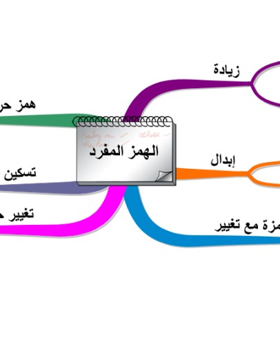 شعبة الهمز المفرد