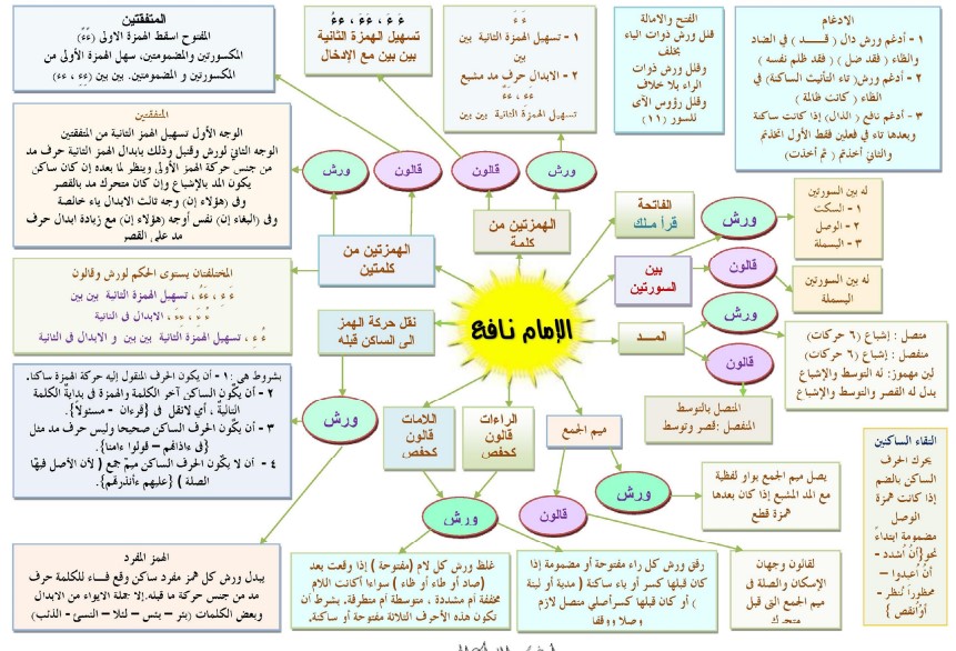 ⁨نافع المدني⁩