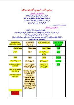 مذاهب القراء السبعة في الهمزتين من كلمة واحدة ملون