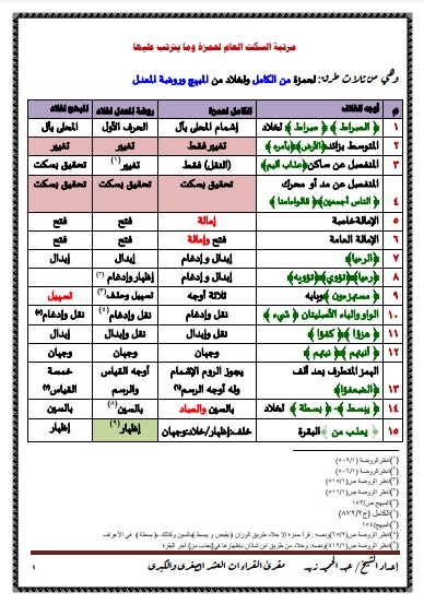 مرتبة السكت العام لحمزة وما يترتب عليها