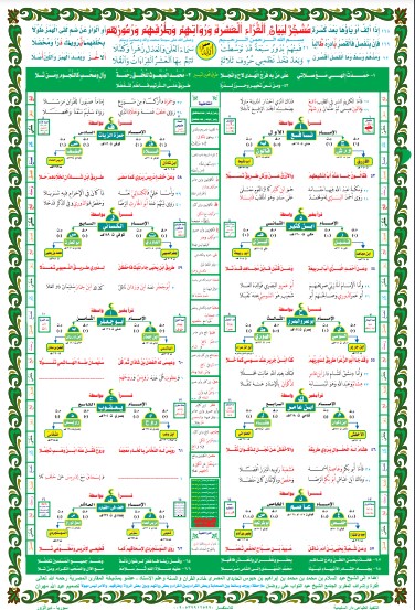 مشجر لبيان القراء العشرة ورواتهم وطرقهم ورموزهم