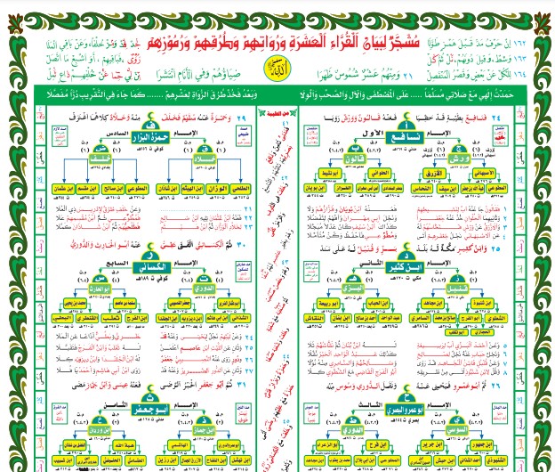 مشجر القرآء العشرة و روياتهم و طرقهم و رموزهم