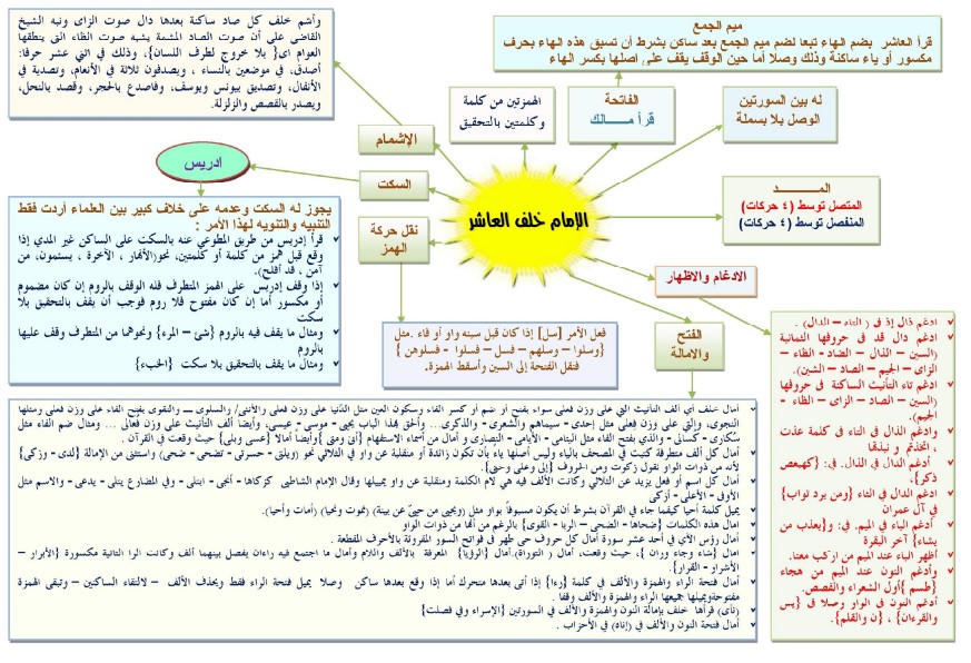 ⁨خلف العاشر⁩