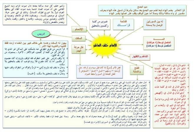 ملخص أصول خلف العاشر