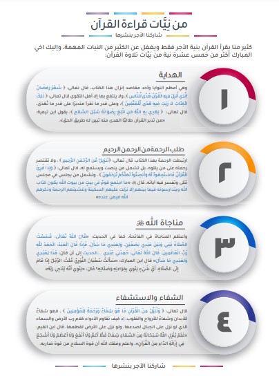 من نيات قراءة القرآن