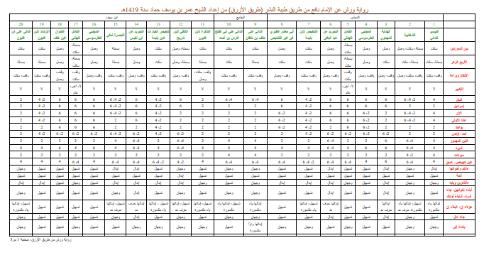 جداول تحريرات ورش من طريق الازرق لحماد