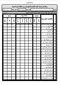 ورقة عمل دورة أحكام التلاوة في العلاقة
