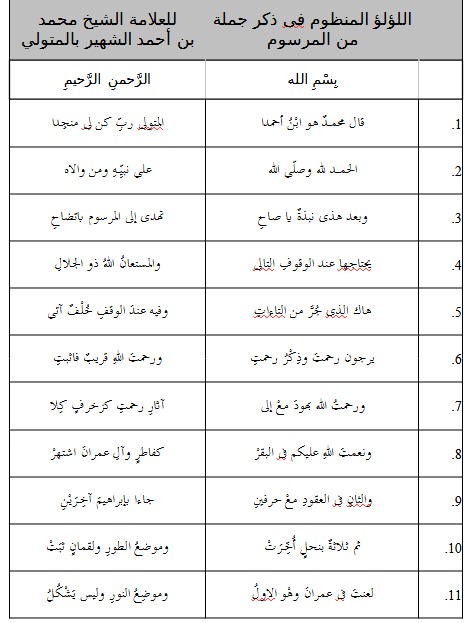 اللؤلؤ المنظوم فى ذكر جملة من المرسوم