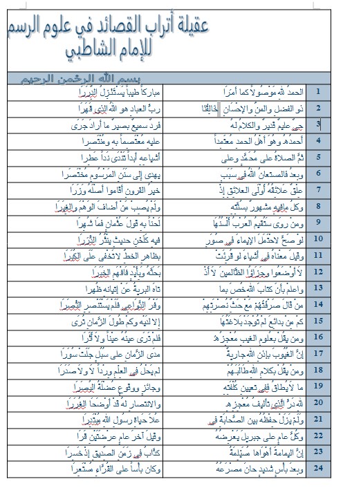 عقيلة أتراب القصائد في علوم الرسم