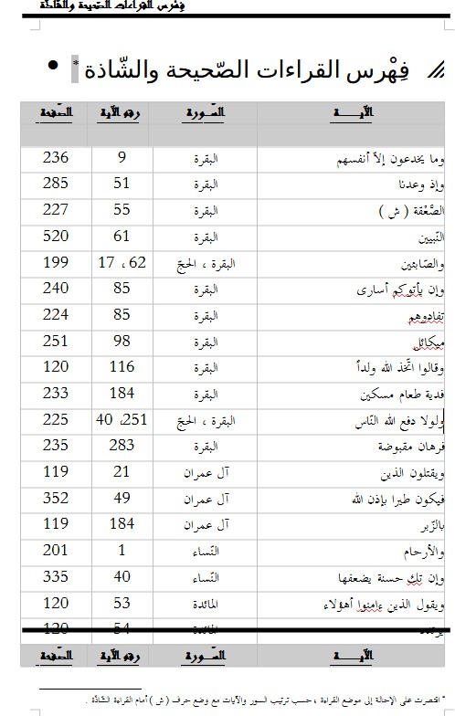 فِهْرس القراءات الصّحيحة والشّاذة