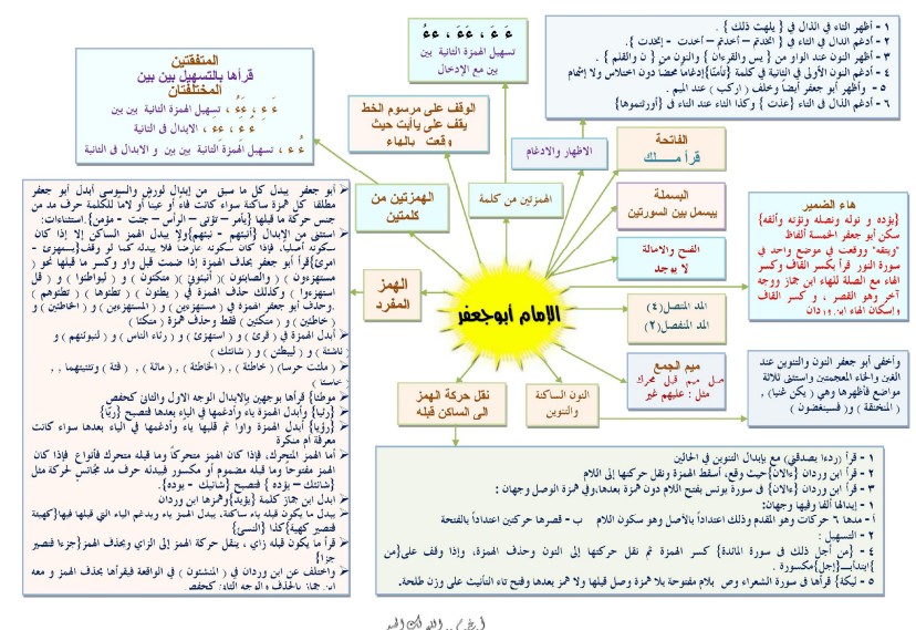 ⁨أبو جعفر المدني